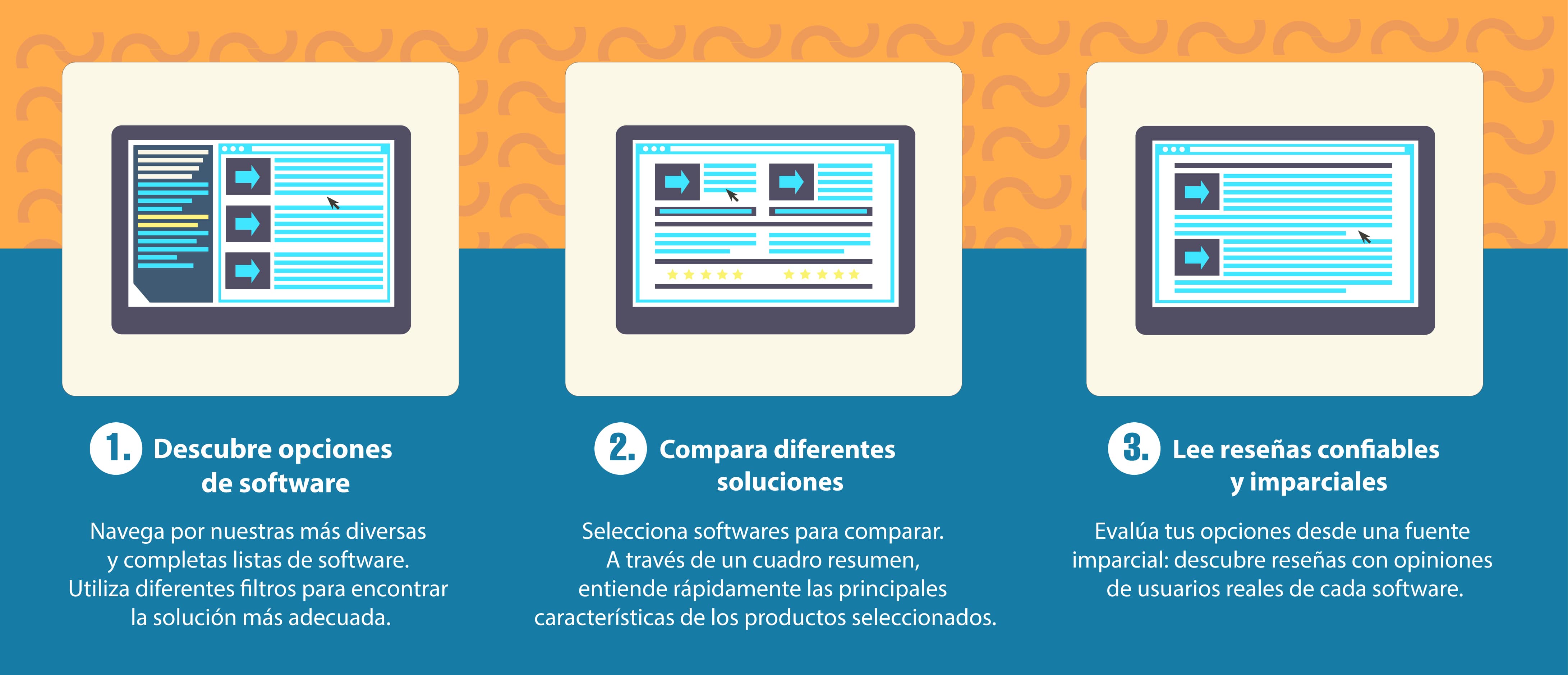 En la imagen se pueden leer los distintos pasos para conseguir un software de medición de expectactivas del cliente de compara software. 