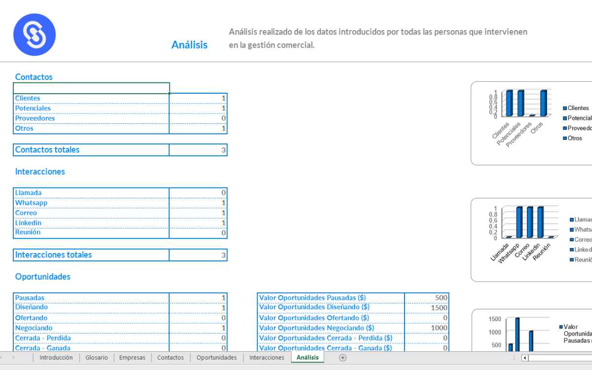 Vemos una captura de pantalla de la pestaña "Análisis" de un CRM en Excel.