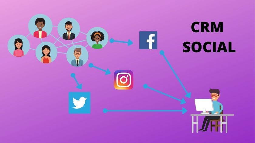 Ilustración de cómo funciona un CRM Social