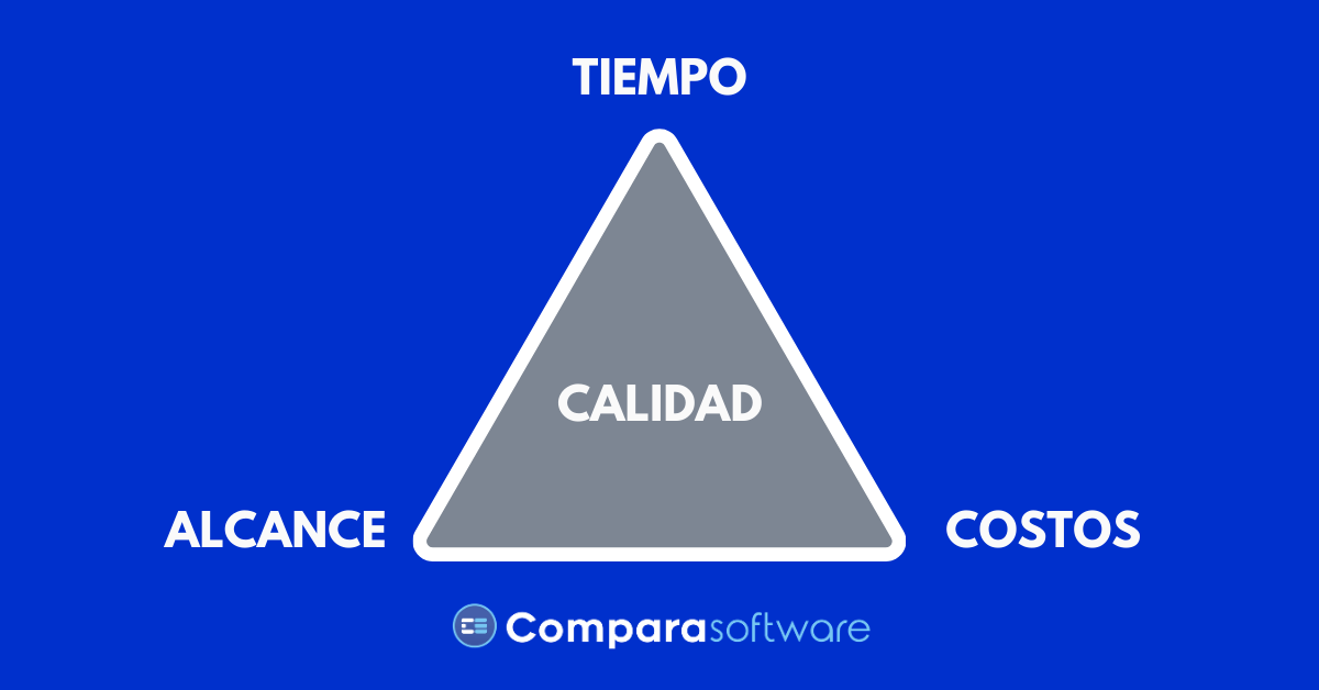 causas para las Restricciones de un proyecto