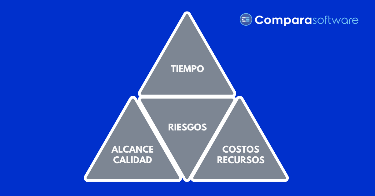 principales restricciones de un proyecto