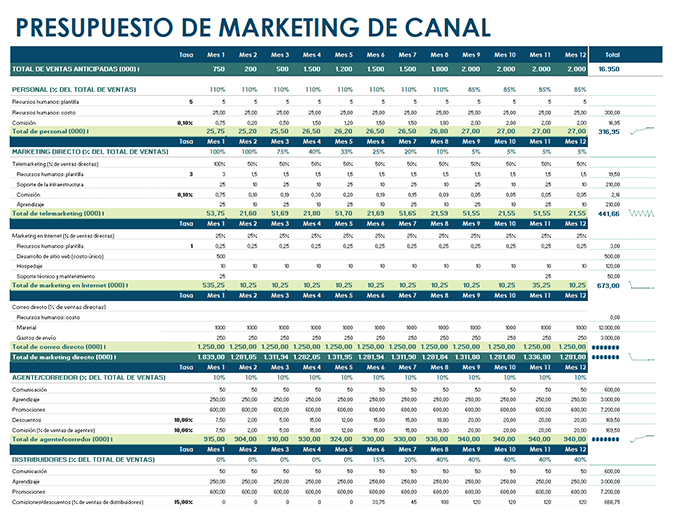 plantilla presupuesto