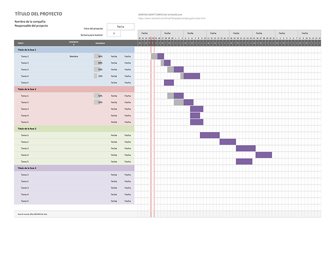 gráficos de barras o diagramas de gantt