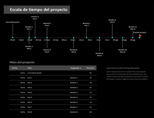 diagramas de red en escalas de tiempo