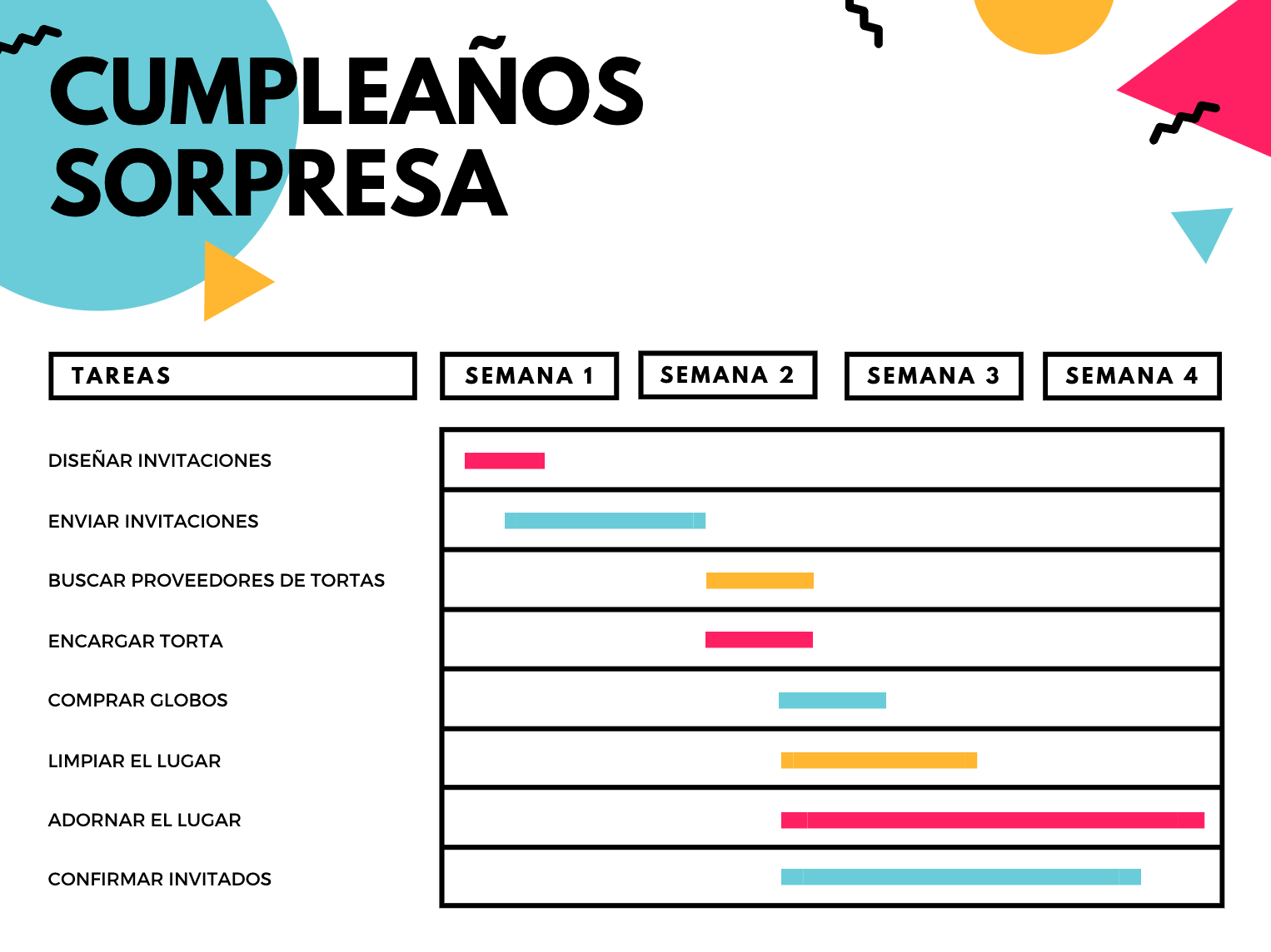 Formato De Diagrama De Gantt Comparasoftware