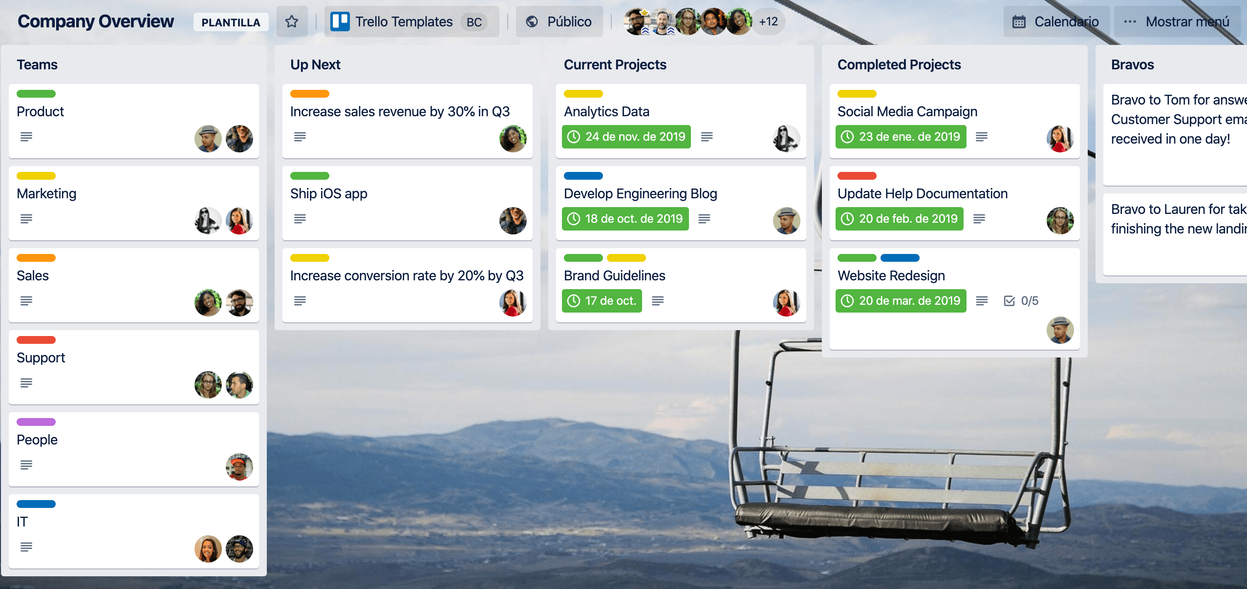 ejemplo de kanban proyecto empresarial