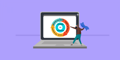 ciclo de vida ITIL