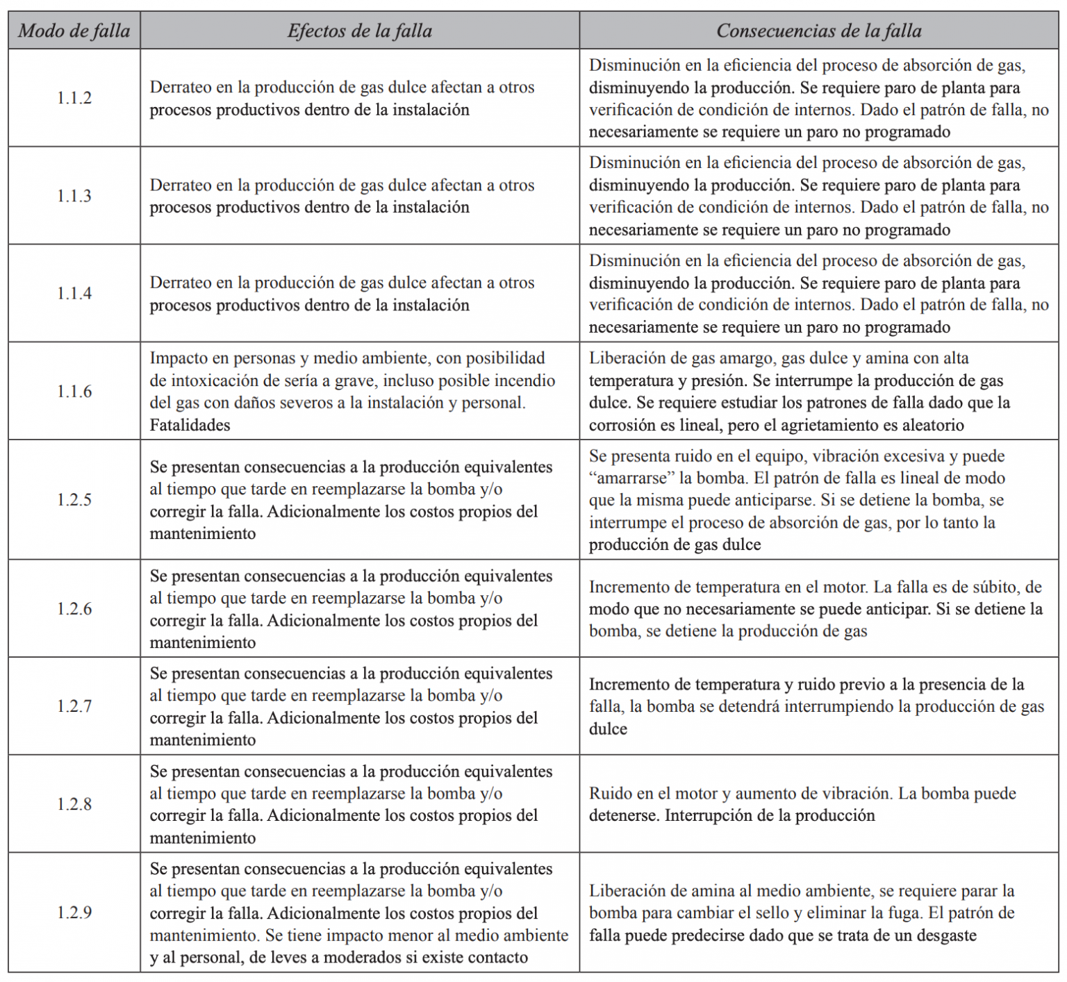 Qué Es AMEF │AMEF En Mantenimiento │Ejemplos