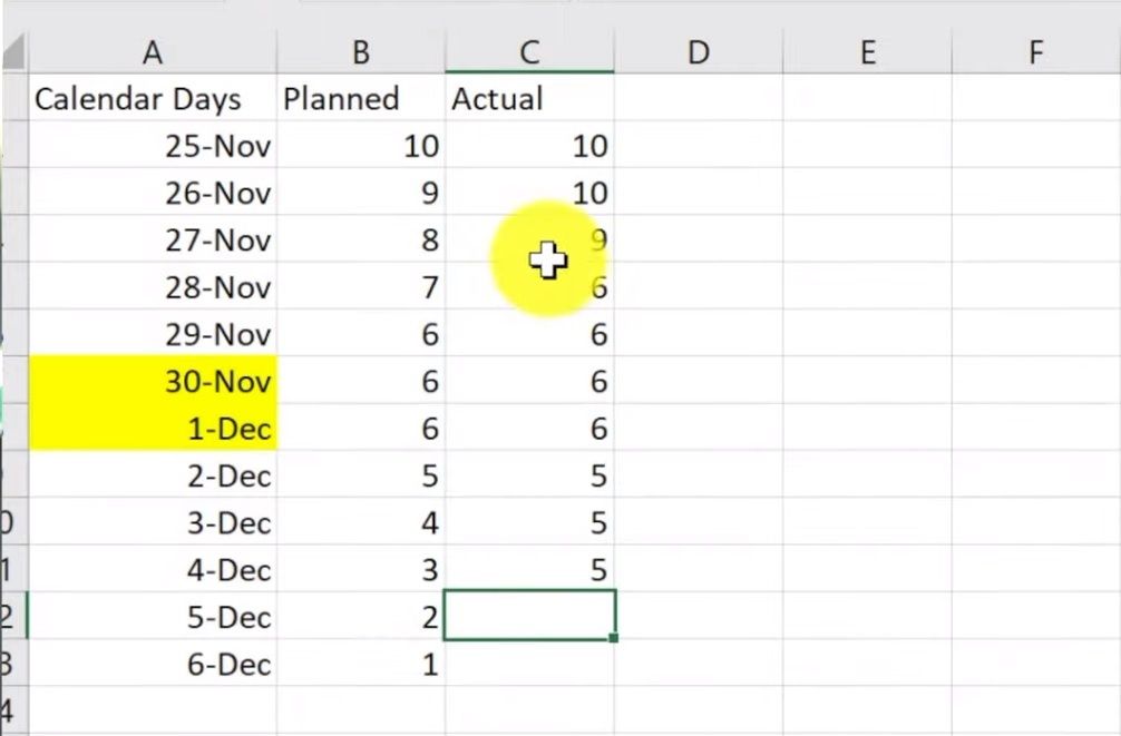 burndown chart excel