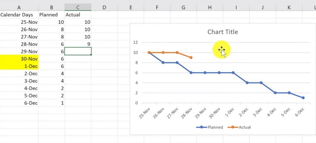 burndown chart excel