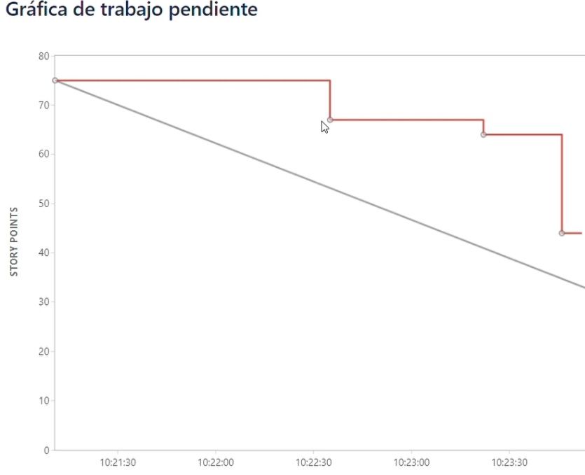 burndown chart jira