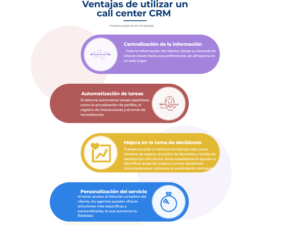 Infografia de call center crm
