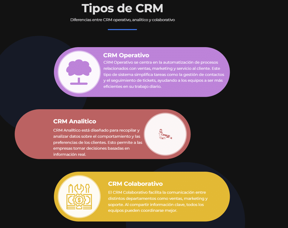 Tipos de CRM 