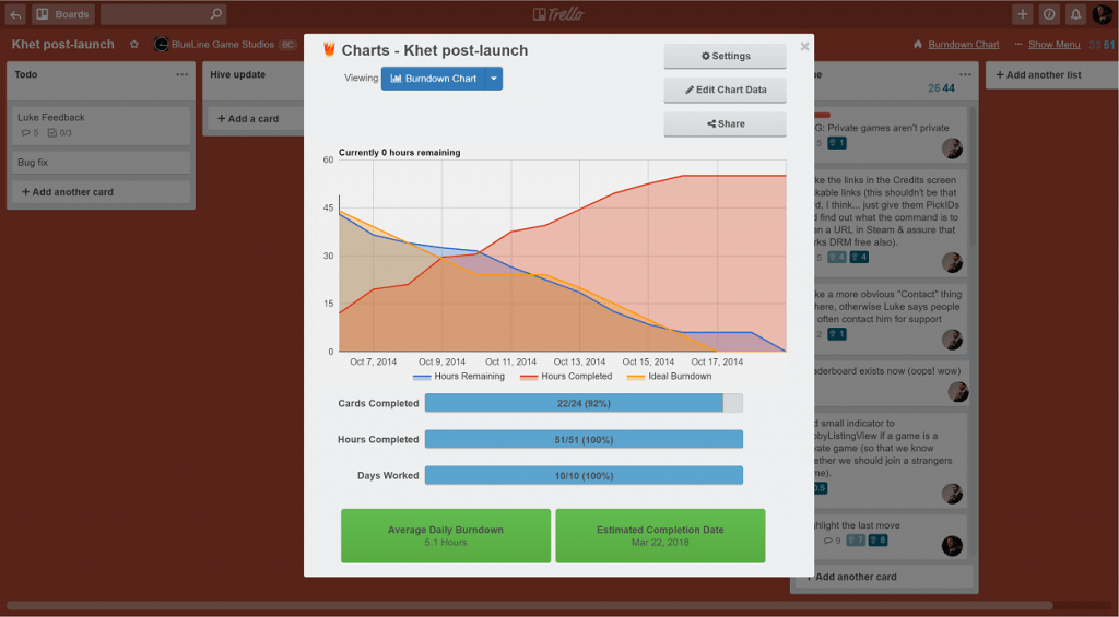 burndown chart Trello