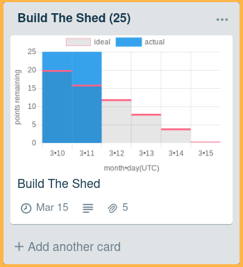 burndown chart Trello