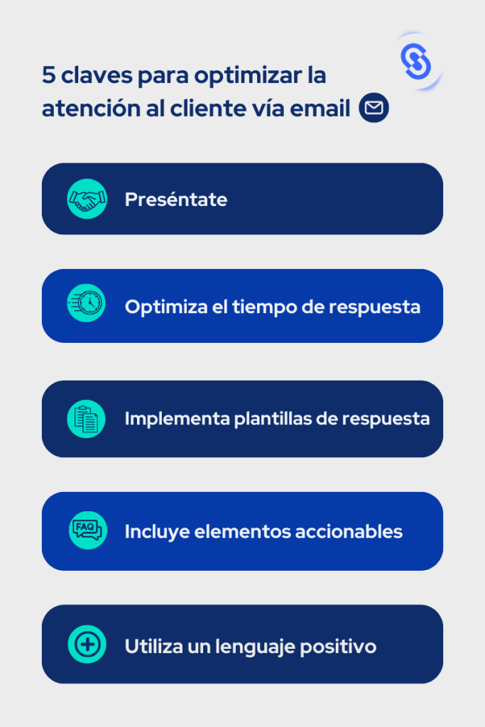 Infografía titulada '5 claves para optimizar la atención al cliente vía email' que incluye cinco pasos: 1. Preséntate, representado con un ícono de un apretón de manos. 2. Optimiza el tiempo de respuesta, con un ícono de reloj. 3. Implementa plantillas de respuesta, con un ícono de hoja de lista. 4. Incluye elementos accionables, con un ícono de preguntas frecuentes (FAQ). 5. Utiliza un lenguaje positivo, representado con un ícono de suma.