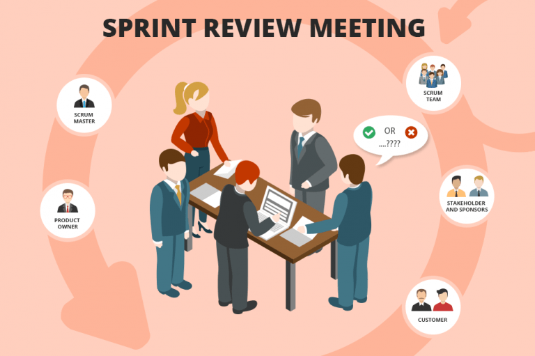 qu-es-un-sprint-review-en-scrum-c-mo-se-hace