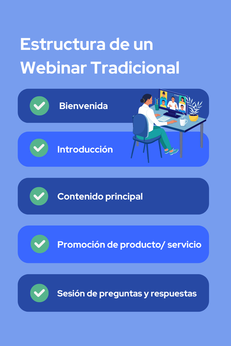 Vemos una infografía de la estructura de un webinar tradicional.