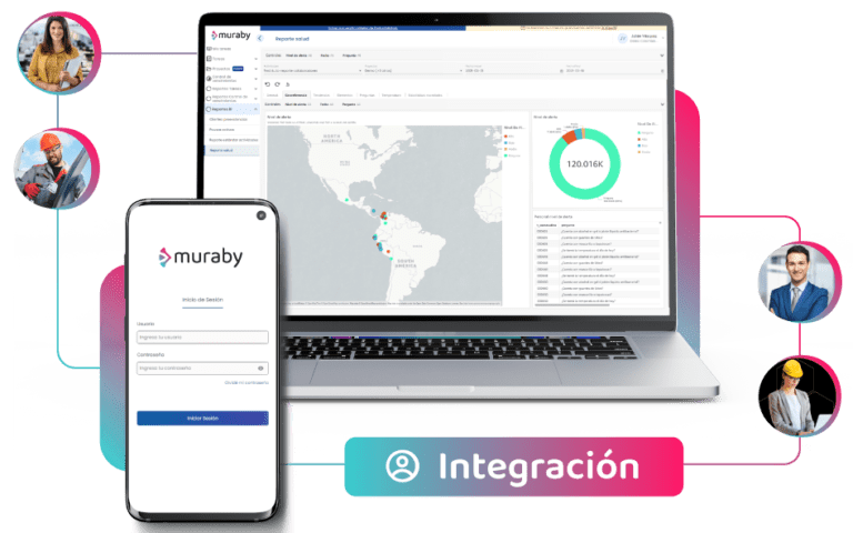 Muraby, software de gestión ágil de proyectos