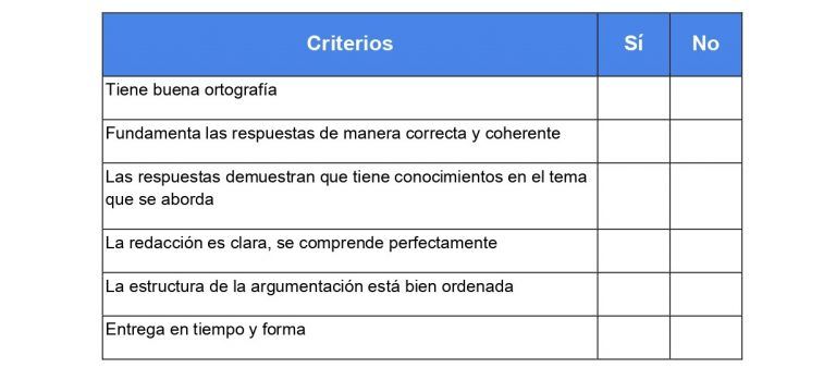 Lista de cotejo: Qué es y 8 Ejemplos