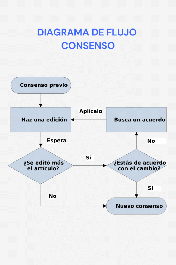 Diagrama de flujo: qué es, ejemplos y tipos para diseñarlo
