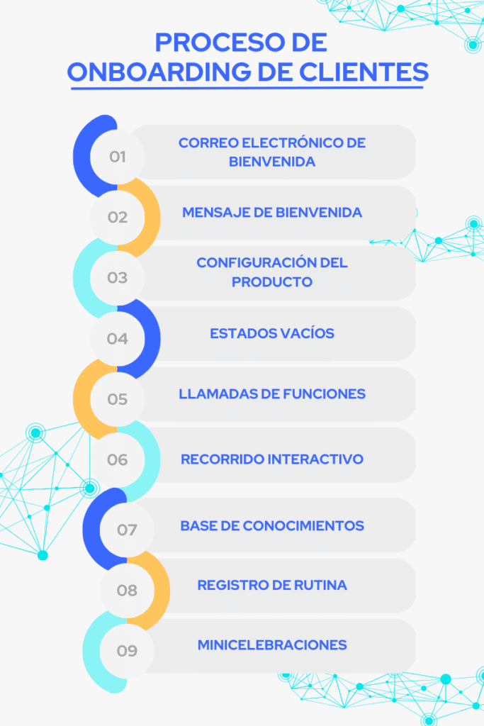 En la imagen se ve una infografia sobre el proceso de onboarding de clientes