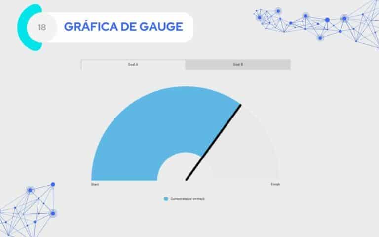 Tipos De Gr Ficas Y Sus Nombres Mejora Tus Presentaciones