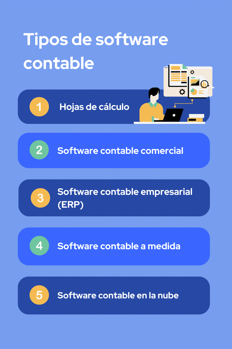 Infografía que muestra los diferentes tipos de software contable que existen.