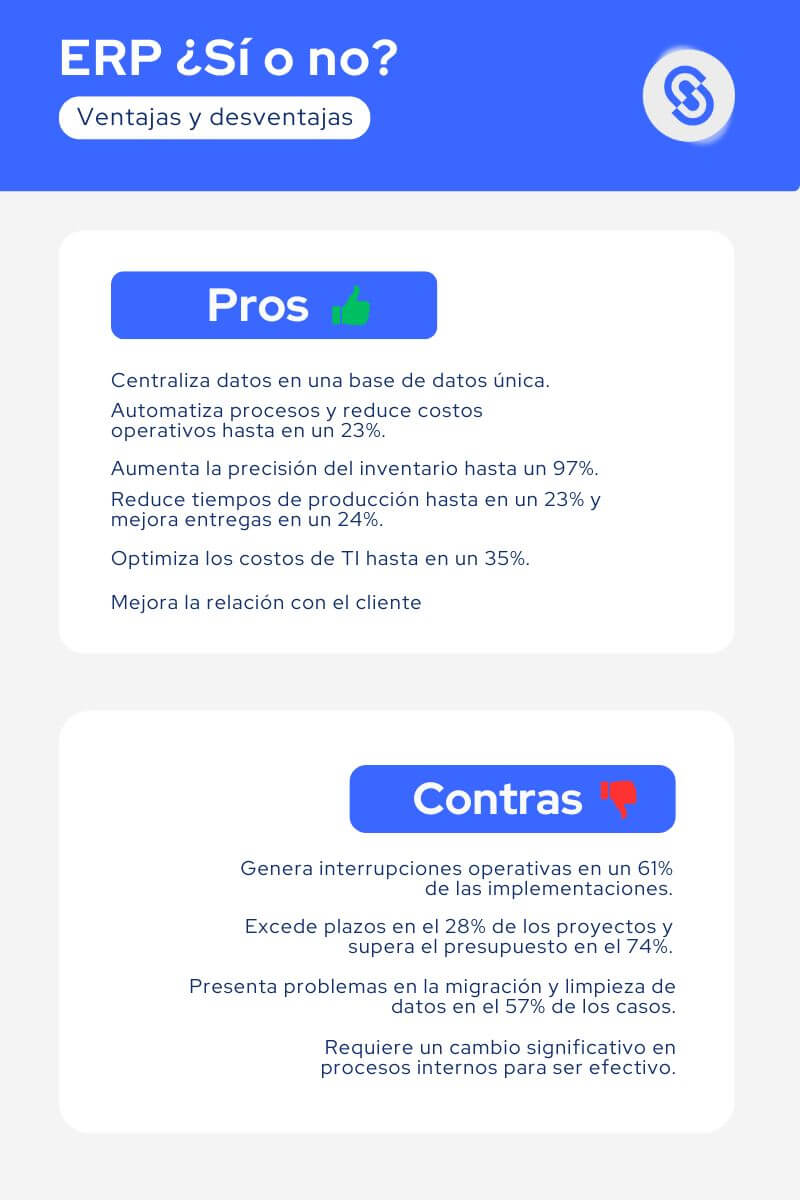 en la imagen se ve una infografía sobre las ventajas y desventajas del sistema erp