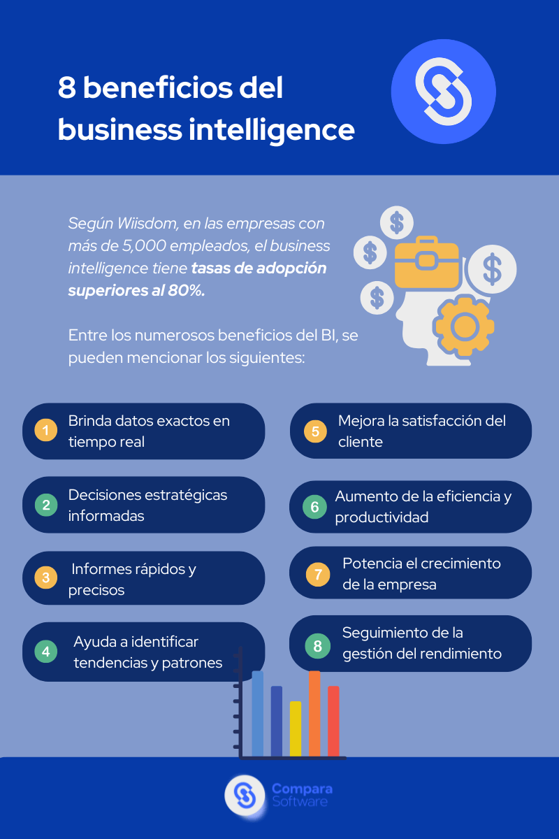 Infografía enumerando los beneficios del business intelligence