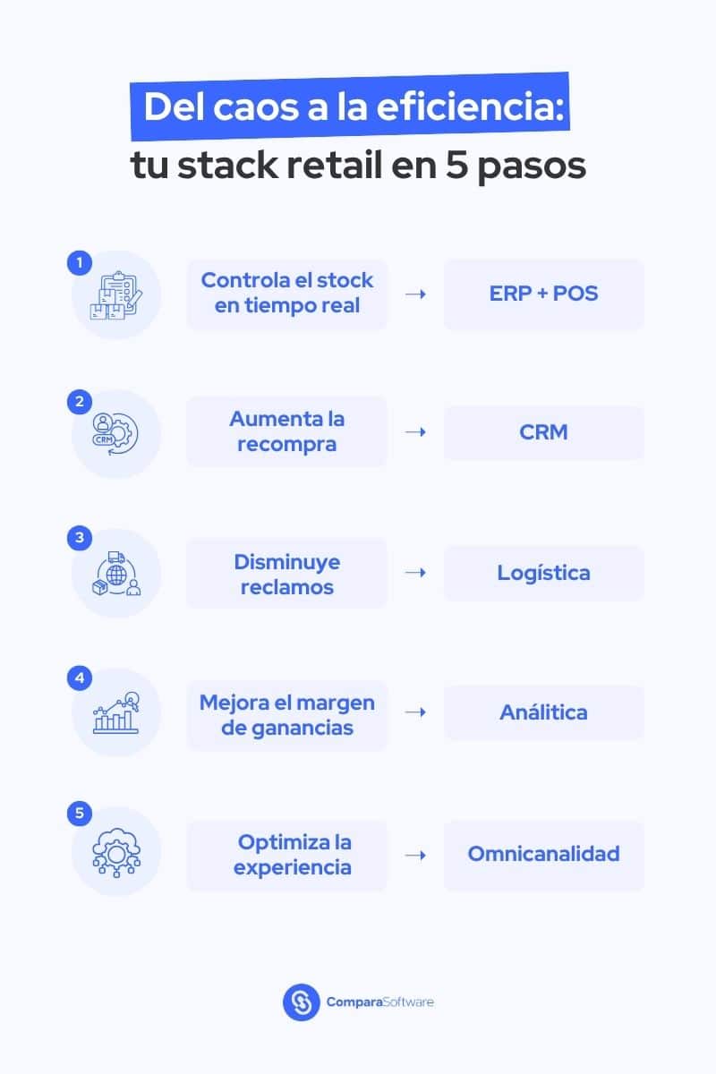 herramientas retail infografia comparasoftware