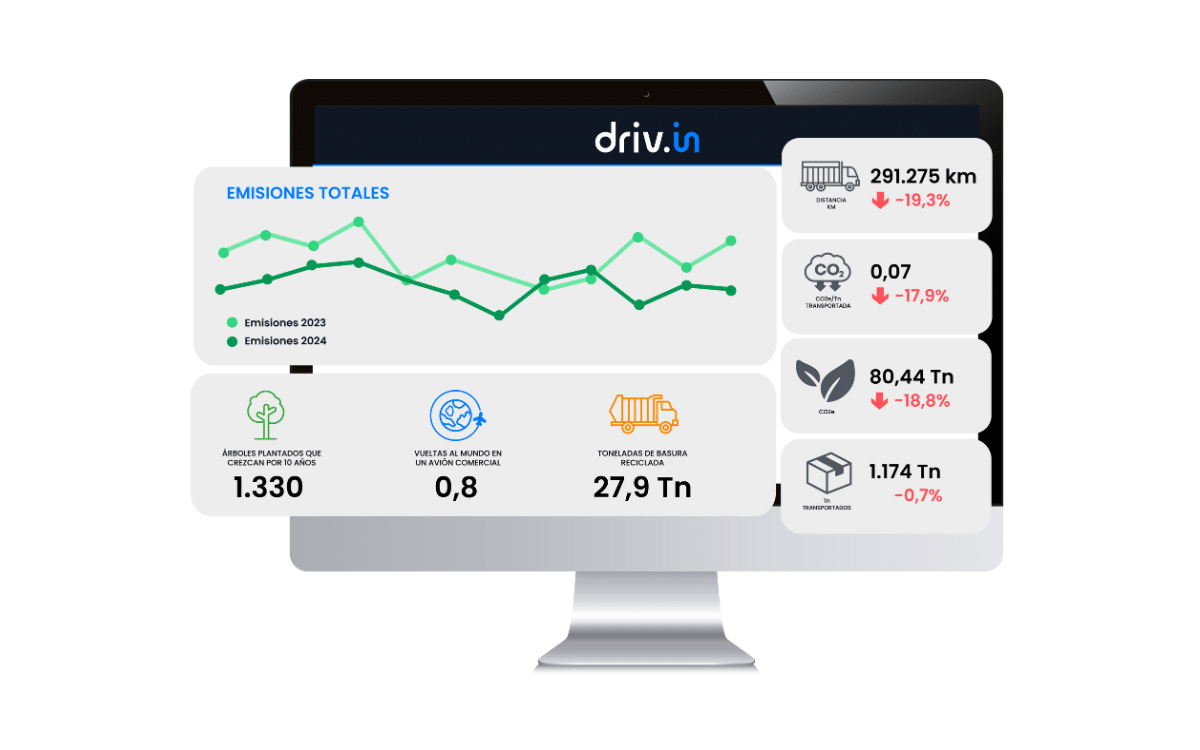 Dashboard de emisiones del software Driving
