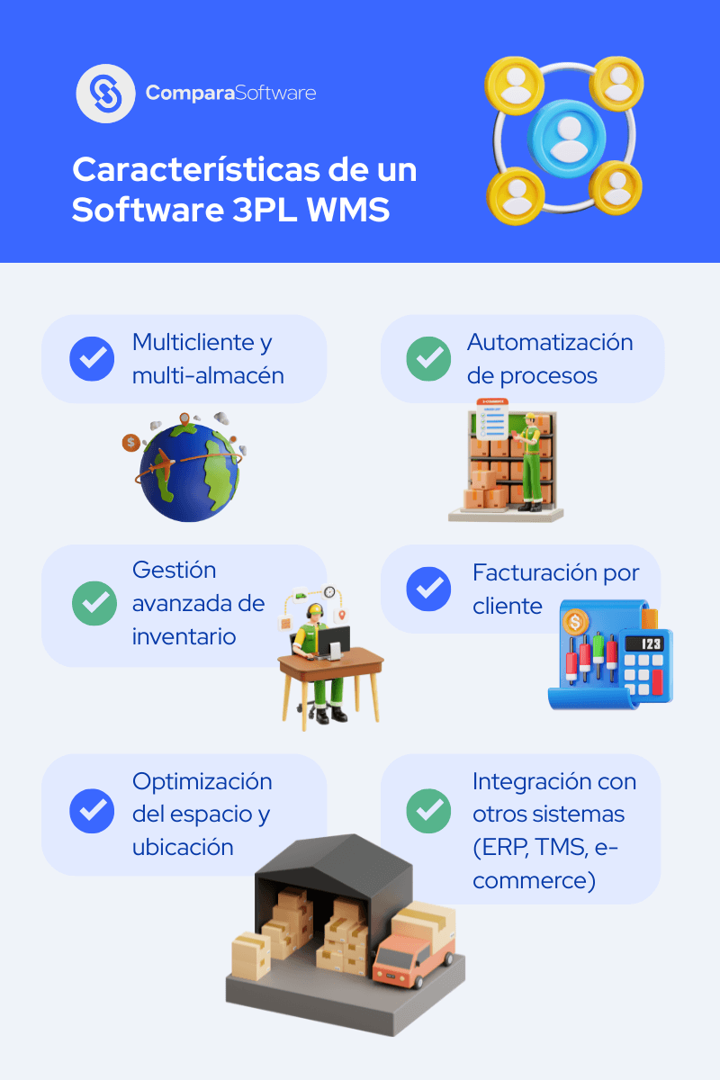 Infografía sobre las funciones de un software 3PL