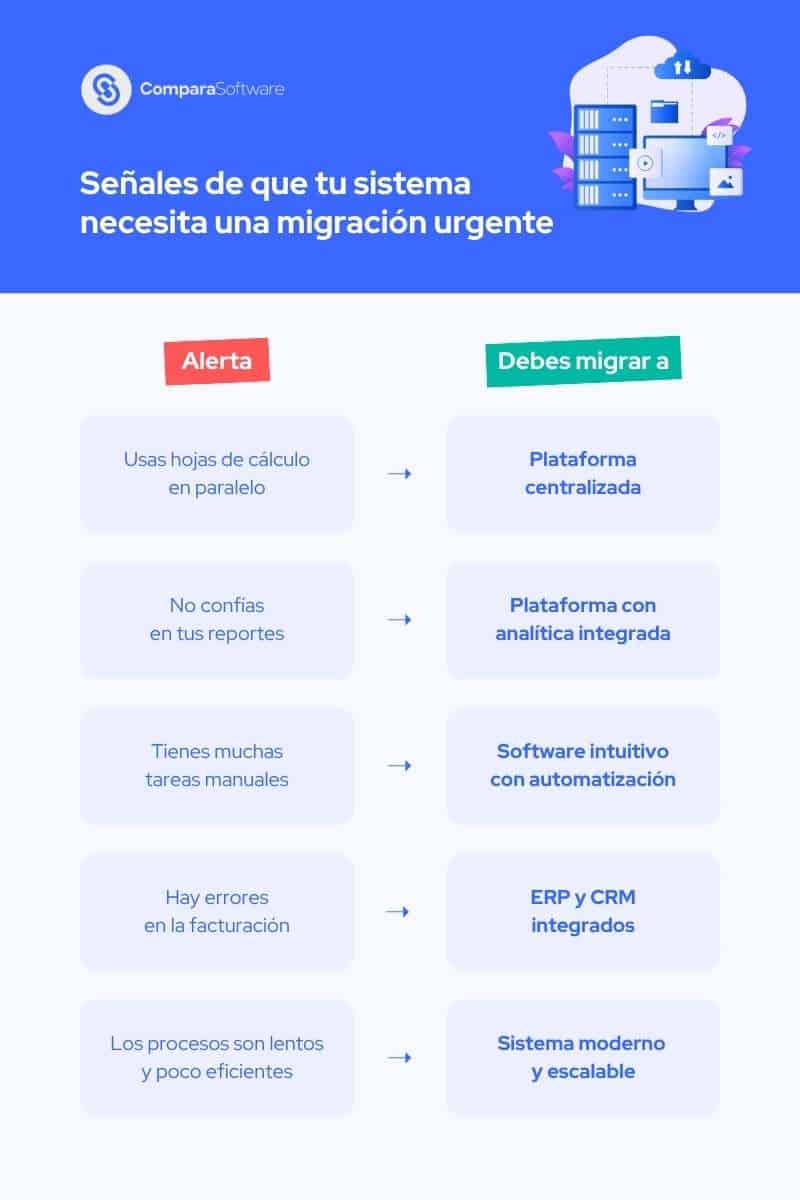infografía señales de migración comparasoftware