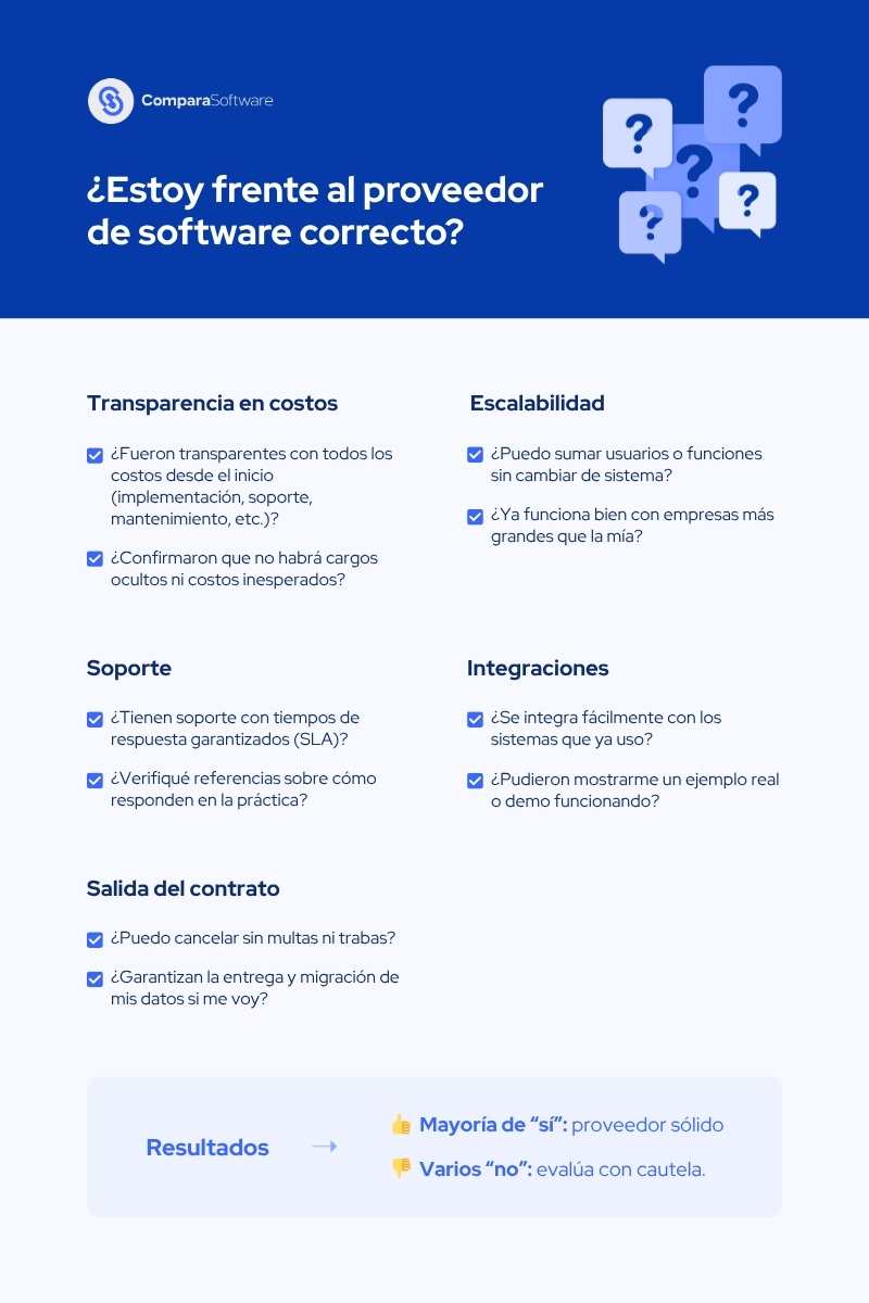 checklist de preguntas para tu proveedor de software