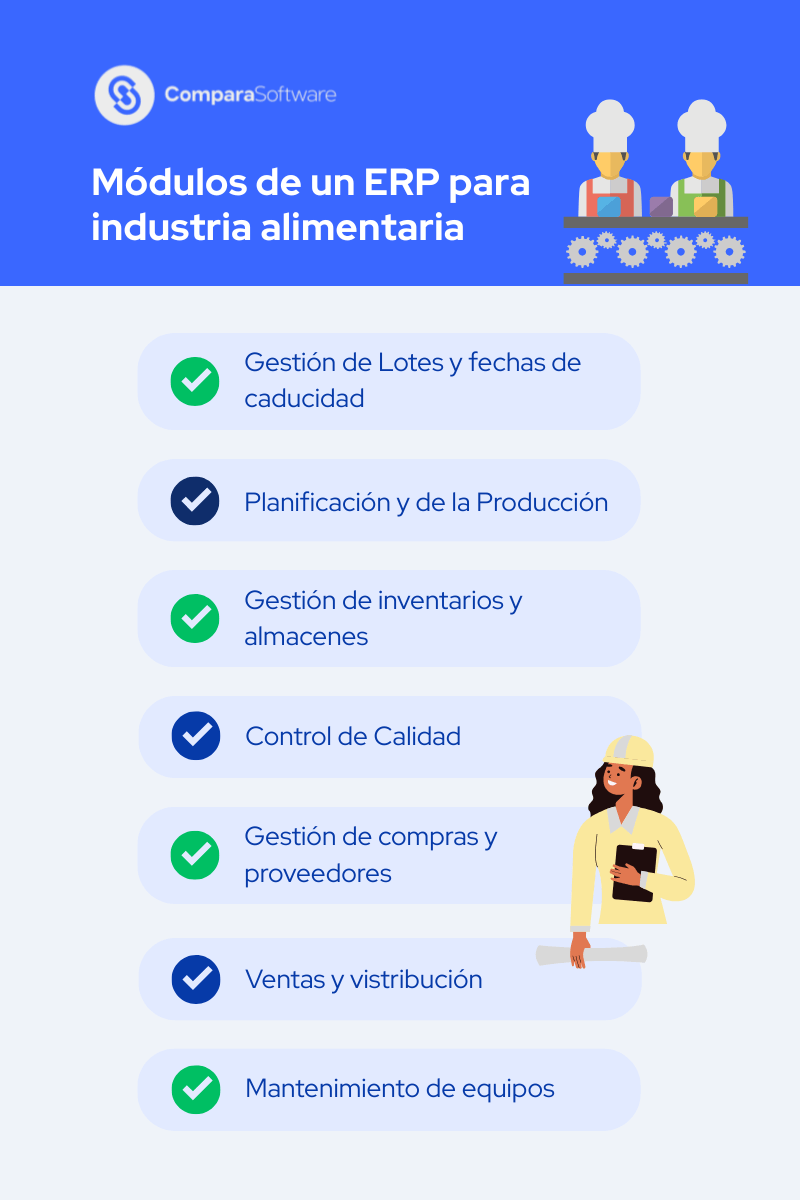Infografía sobre los módulos de un ERP para industria de alimentos.