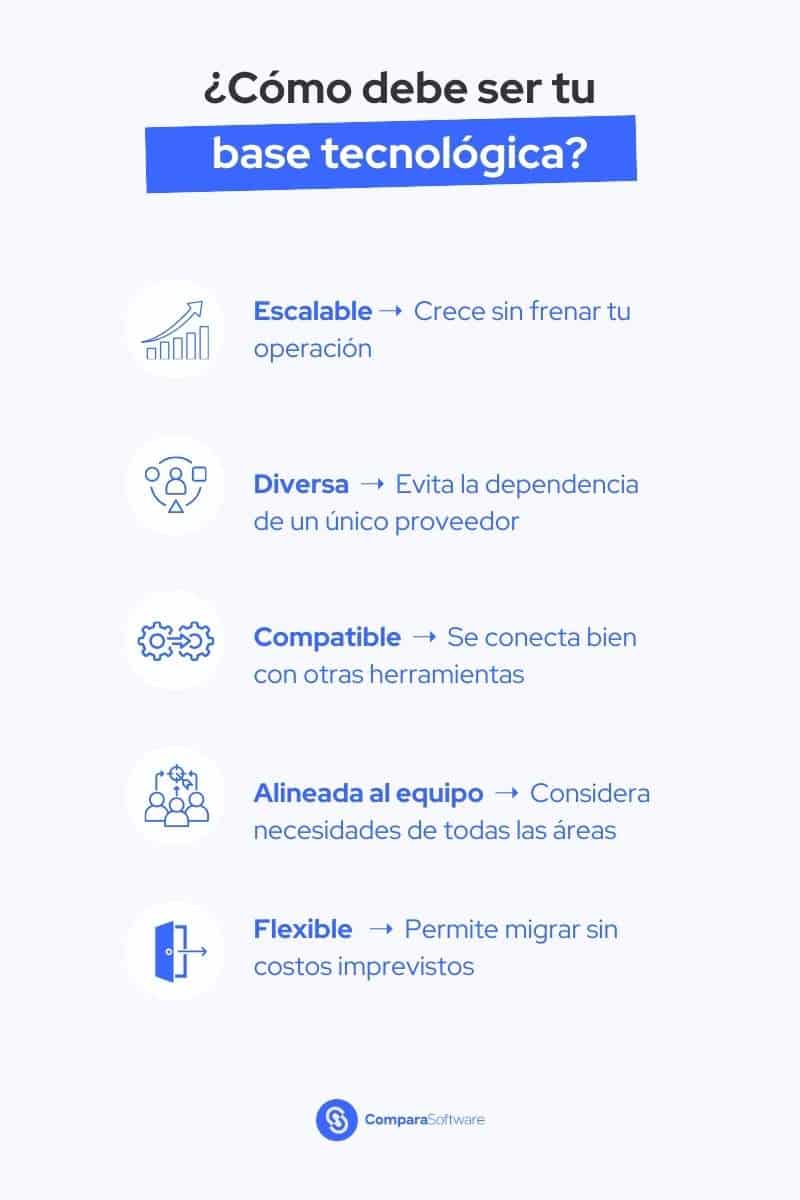 caracteristicas de una base tecnologica solida