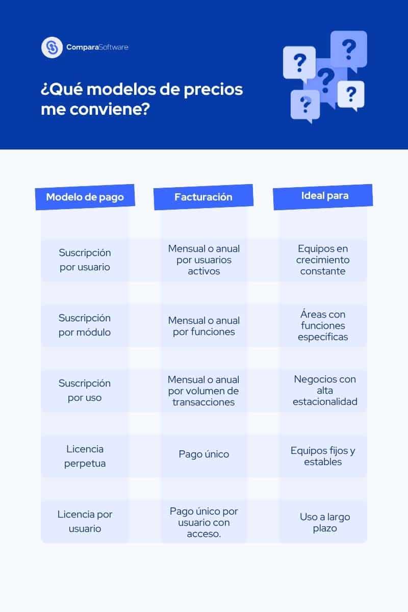 entender los modelos de precios de software