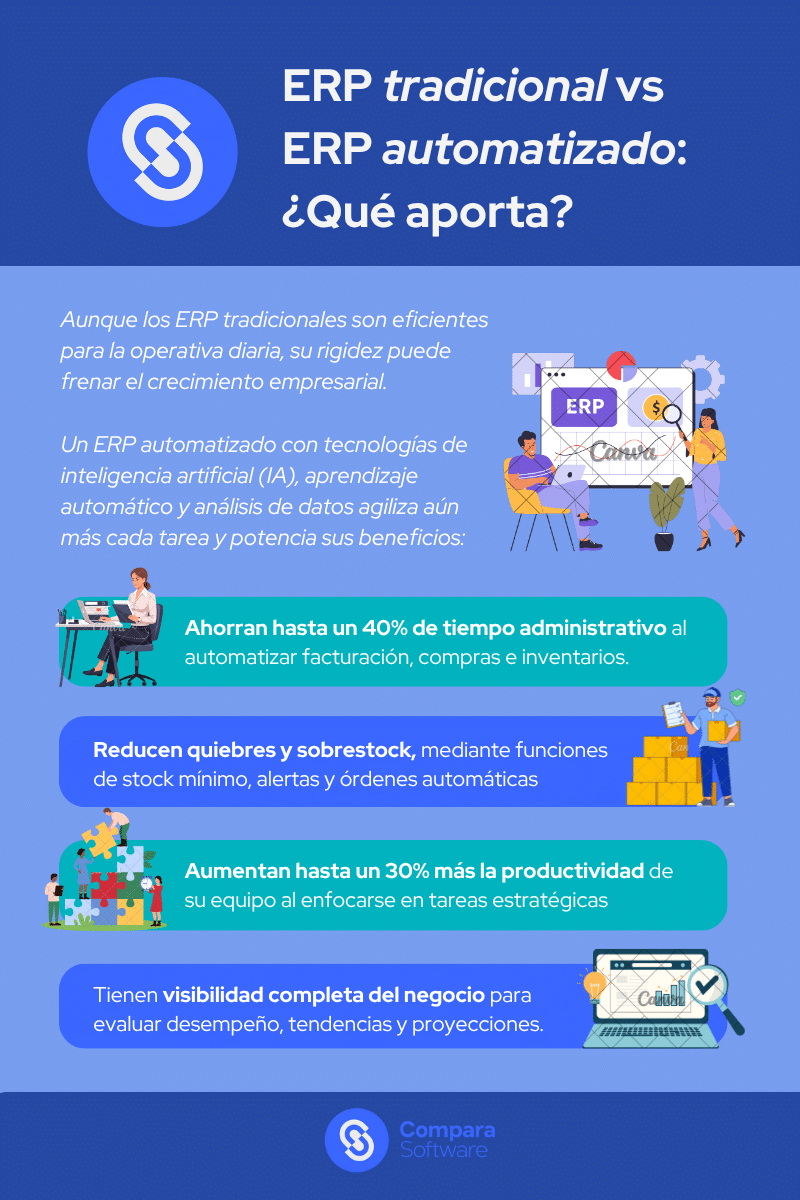 Infografía ERP tradicional vs ERP automatizado