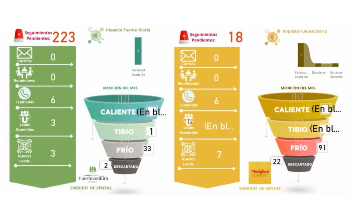 Función de seguimiento de pendientes integración nueva Multifox