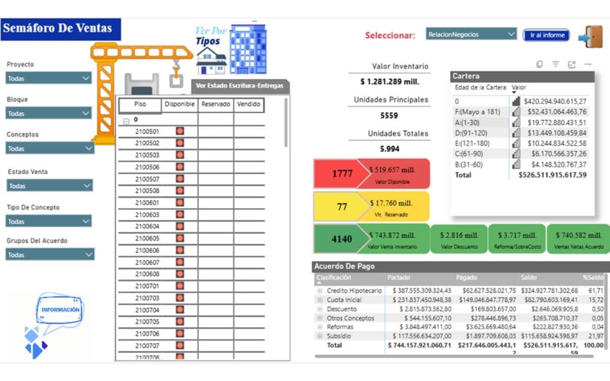 Semáforo de ventas Multifox ERP integraciones